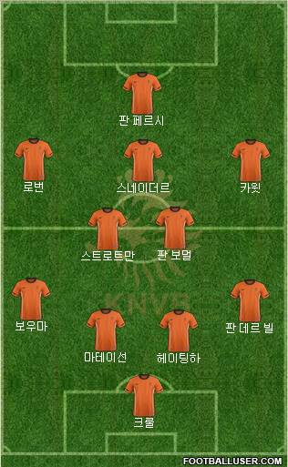 Holland Formation 2012