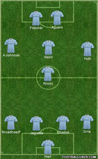Manchester City Formation 2012