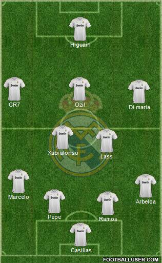 Real Madrid C.F. Formation 2012