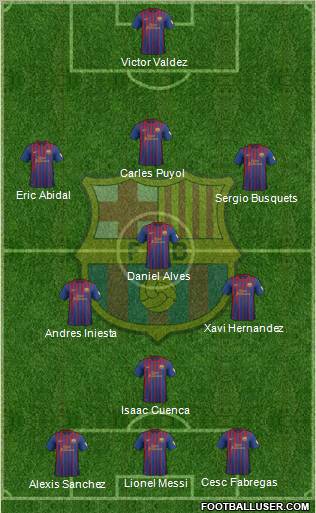 F.C. Barcelona Formation 2012