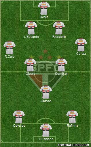 São Paulo FC Formation 2012