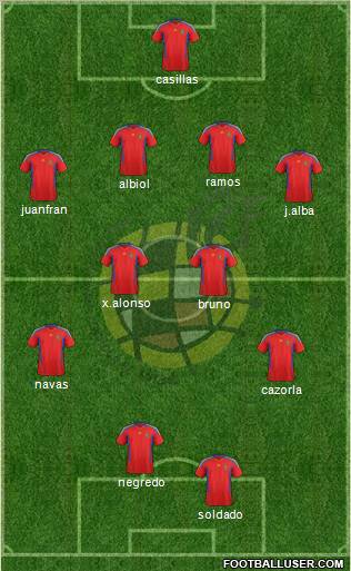 Spain Formation 2012