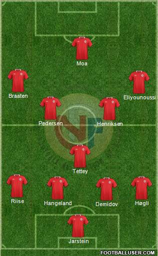Norway Formation 2012