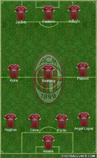 A.C. Milan Formation 2012