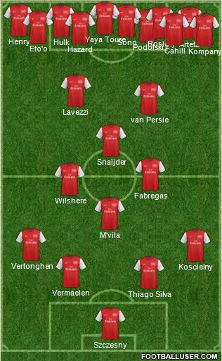 Arsenal Formation 2012