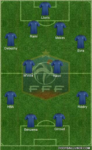 France Formation 2012
