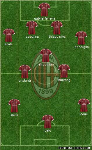 A.C. Milan Formation 2012