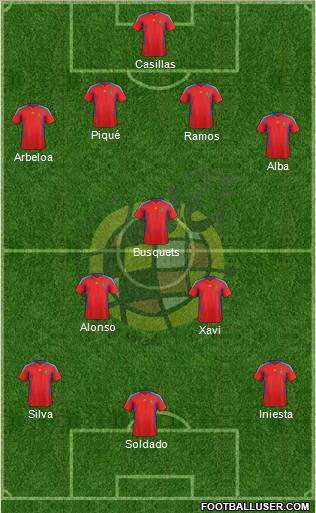 Spain Formation 2012