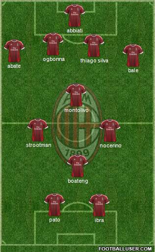 A.C. Milan Formation 2012