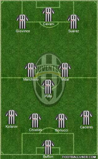 Juventus Formation 2012