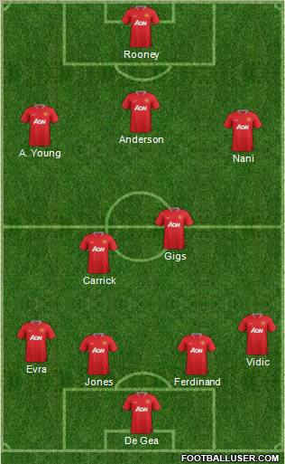 Manchester United Formation 2012