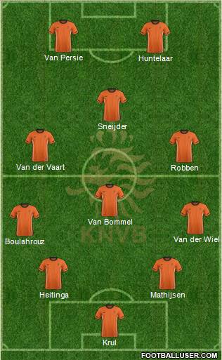 Holland Formation 2012