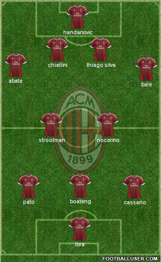 A.C. Milan Formation 2012