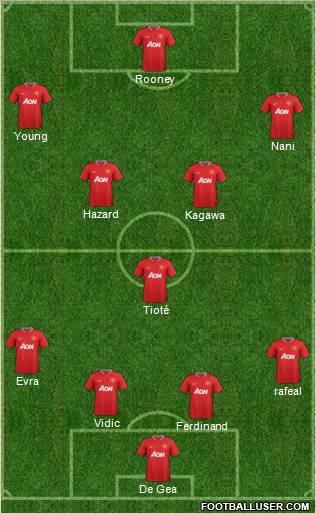 Manchester United Formation 2012