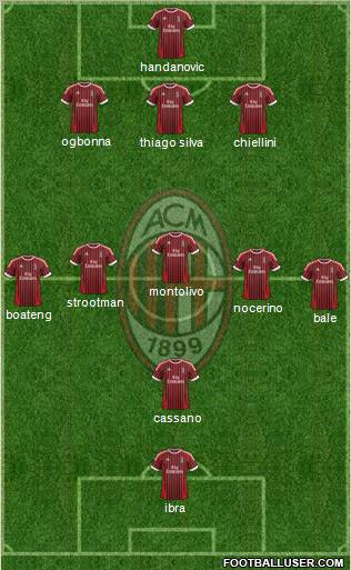 A.C. Milan Formation 2012