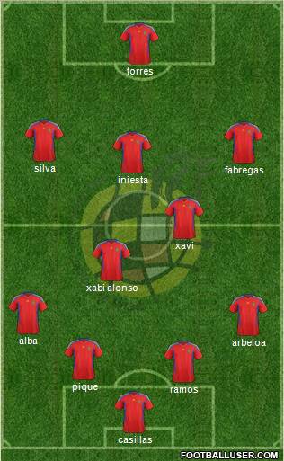 Spain Formation 2012