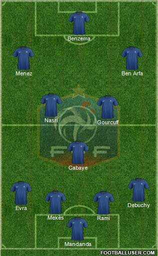 France Formation 2012