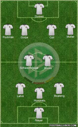 Germany Formation 2012