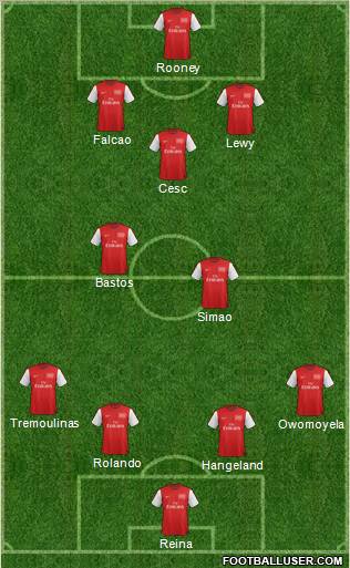 Arsenal Formation 2012