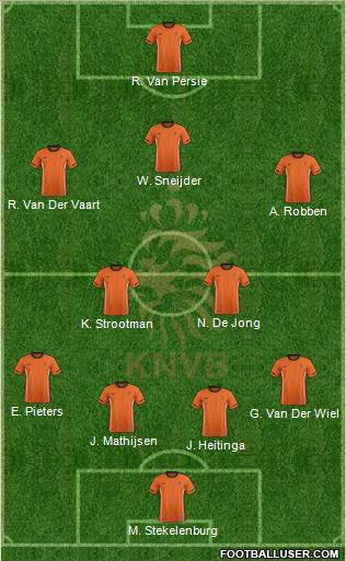 Holland Formation 2012