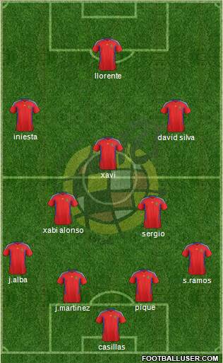 Spain Formation 2012