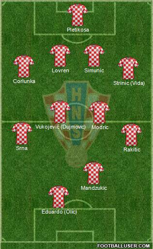 Croatia Formation 2012