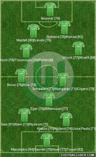 VfL Wolfsburg Formation 2012
