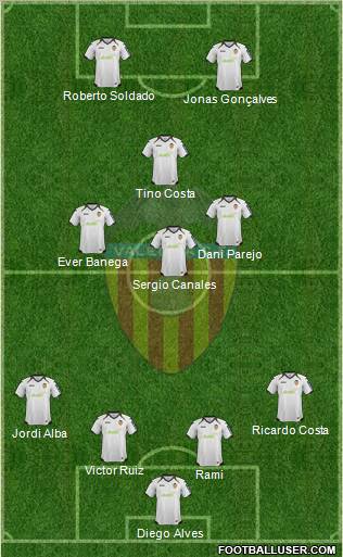 Valencia C.F., S.A.D. Formation 2012