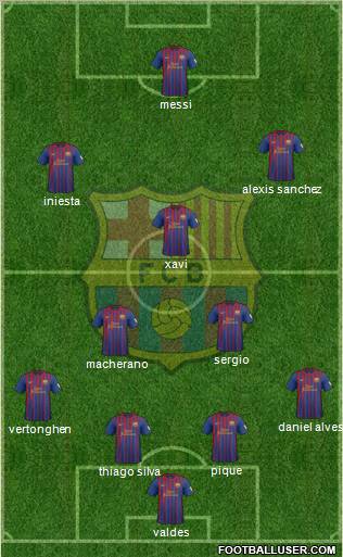 F.C. Barcelona Formation 2012