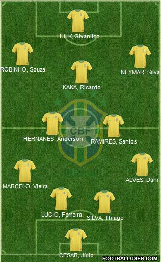 Brazil Formation 2012