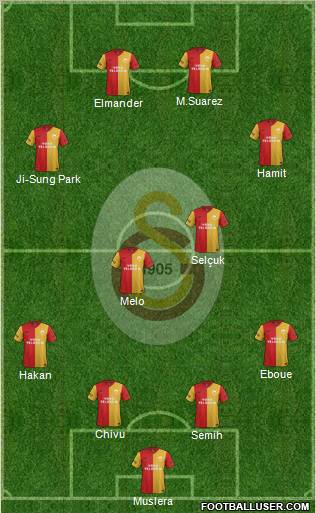 Galatasaray SK Formation 2012