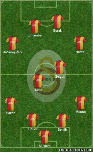 Galatasaray SK Formation 2012