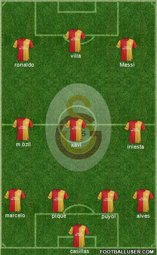 Galatasaray SK Formation 2012