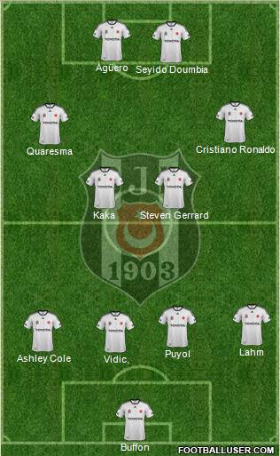 Besiktas JK Formation 2012