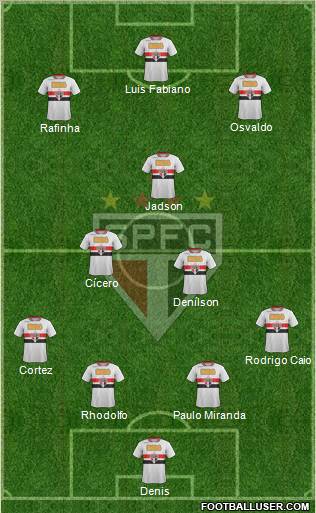 São Paulo FC Formation 2012