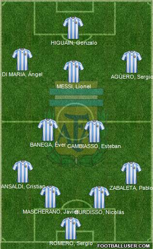 Argentina Formation 2012