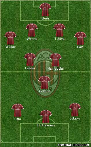 A.C. Milan Formation 2012