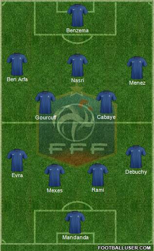 France Formation 2012