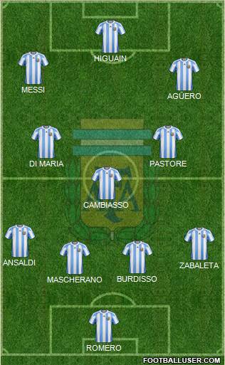 Argentina Formation 2012