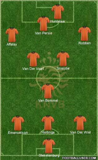 Holland Formation 2012