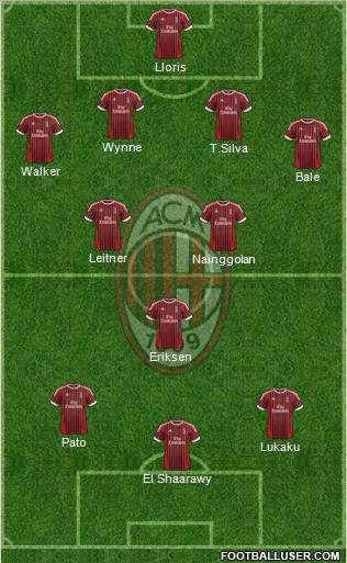A.C. Milan Formation 2012