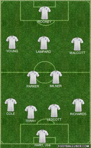 England Formation 2012