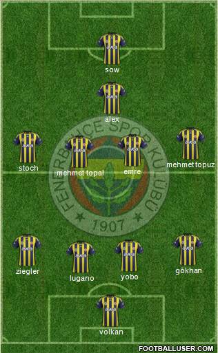 Fenerbahçe SK Formation 2012