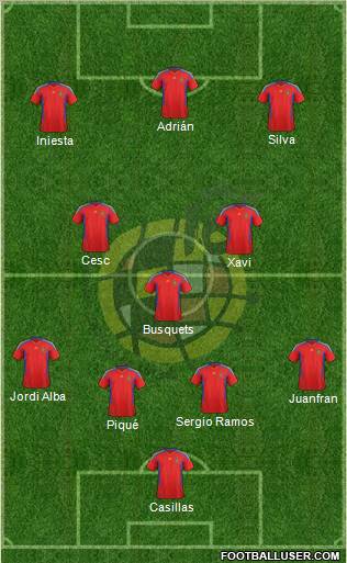 Spain Formation 2012