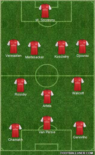 Arsenal Formation 2012