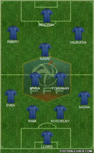 France Formation 2012