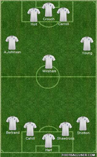 England Formation 2012