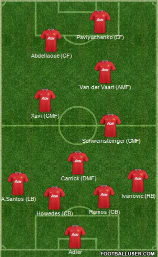 Manchester United Formation 2012