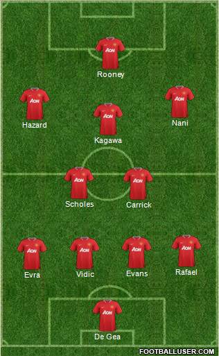 Manchester United Formation 2012