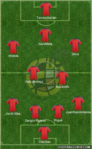 Spain Formation 2012